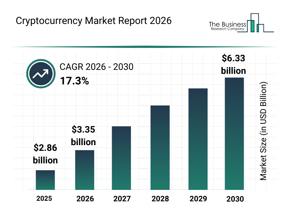 Crypto market growth chart 2026 - Showing 17.3% CAGR projection